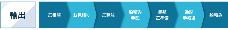 [輸出] ご相談：お見積り：ご発注：船積み手配：書類ご準備：通関手続き：船積み